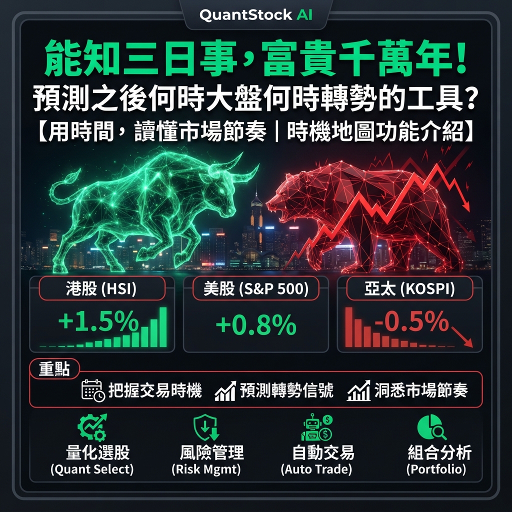 能知三日事,富貴千萬年! 預測之後何時大盤何時轉勢的工具?【用時間,讀懂市場節奏|時機地圖功能介紹】