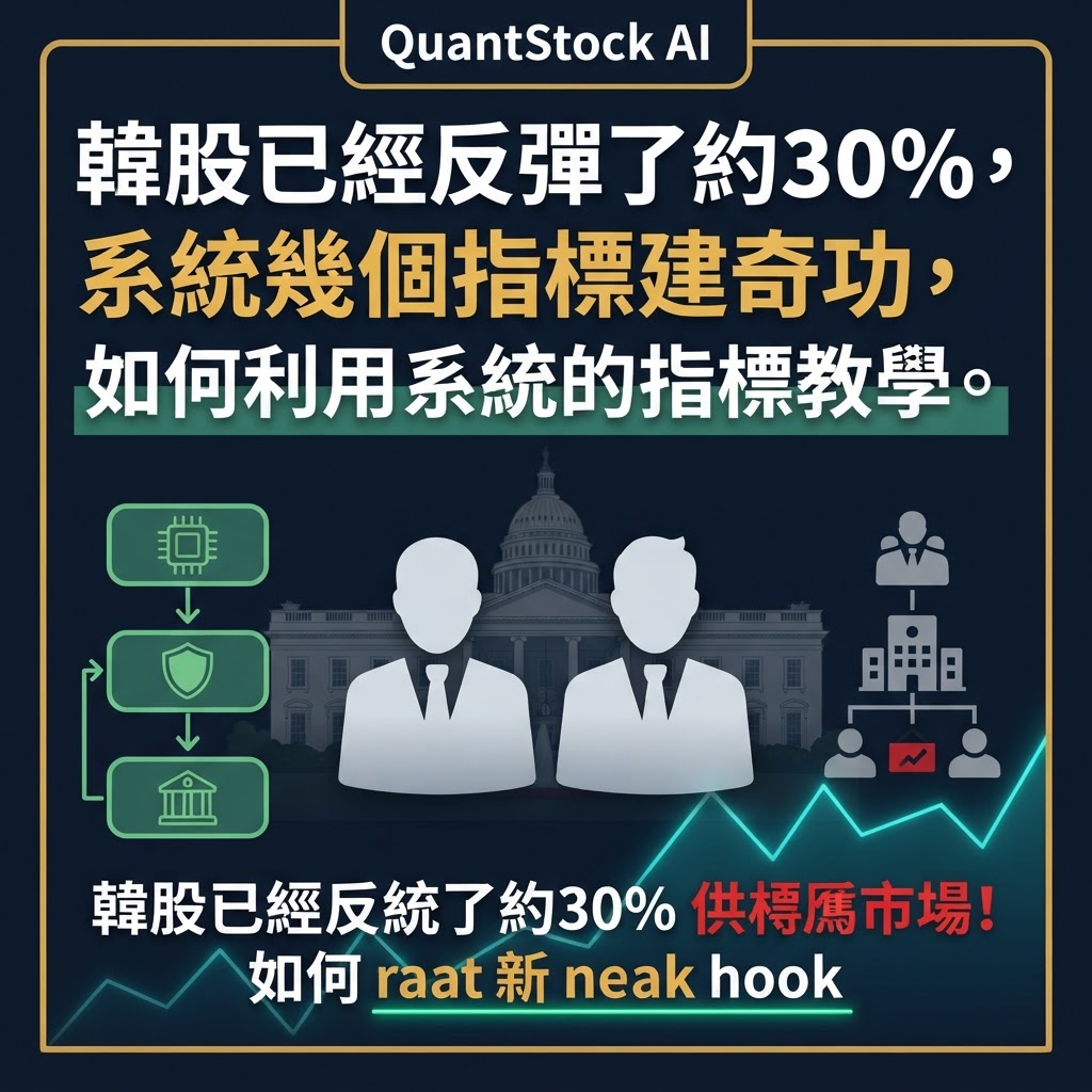韓股已經反彈了約30%，系統幾個指標建奇功，如何利用系統的指標教學